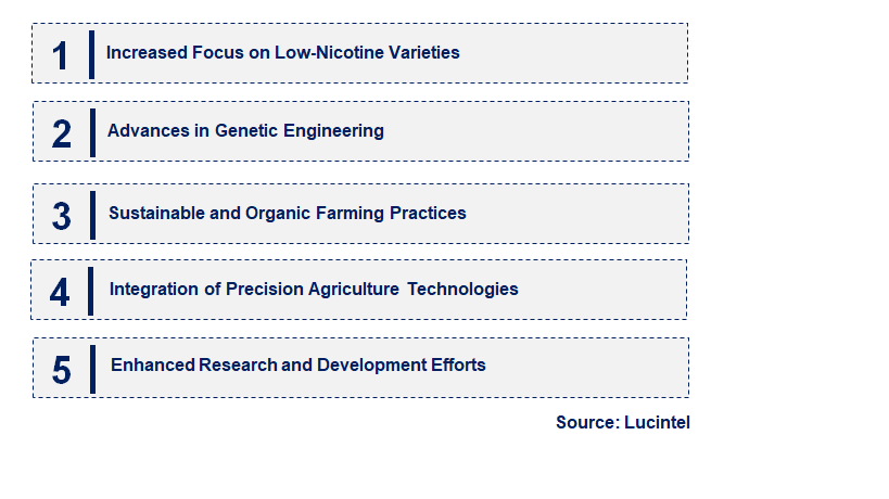 Emerging Trends in the Tobacco Seeds Market